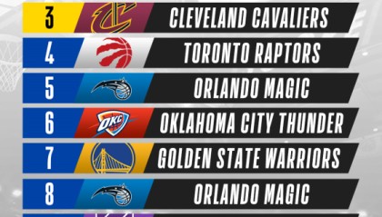  老鹰状元签概率抽中联盟倒数第一  